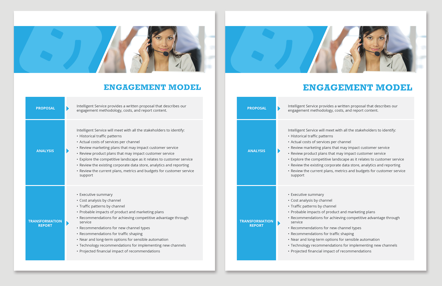 Flyer Design by Adylhere for Intelligent Service | Design #16701147