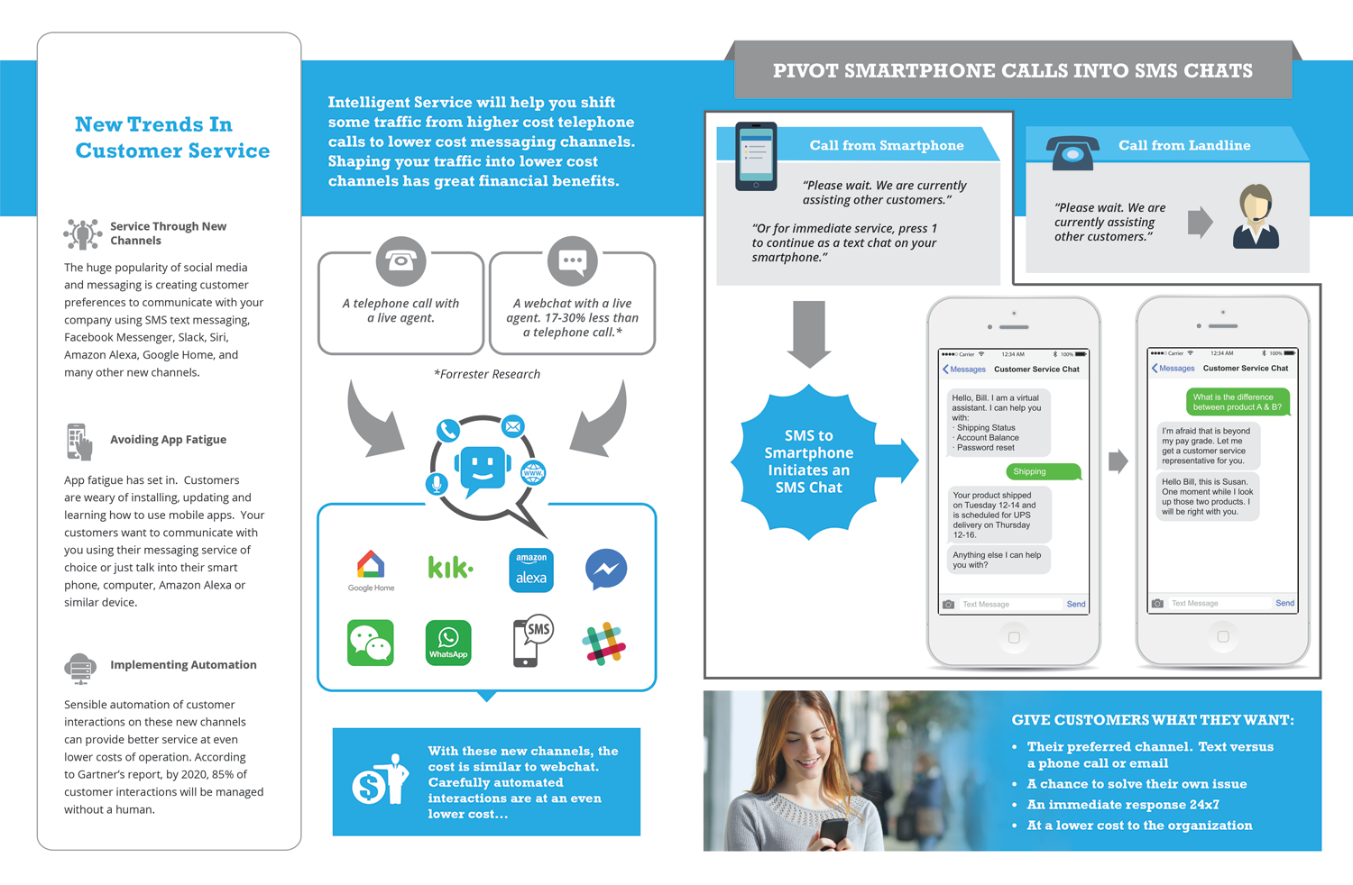 Design de Flyer par Adylhere pour Intelligent Service | Design #16985293