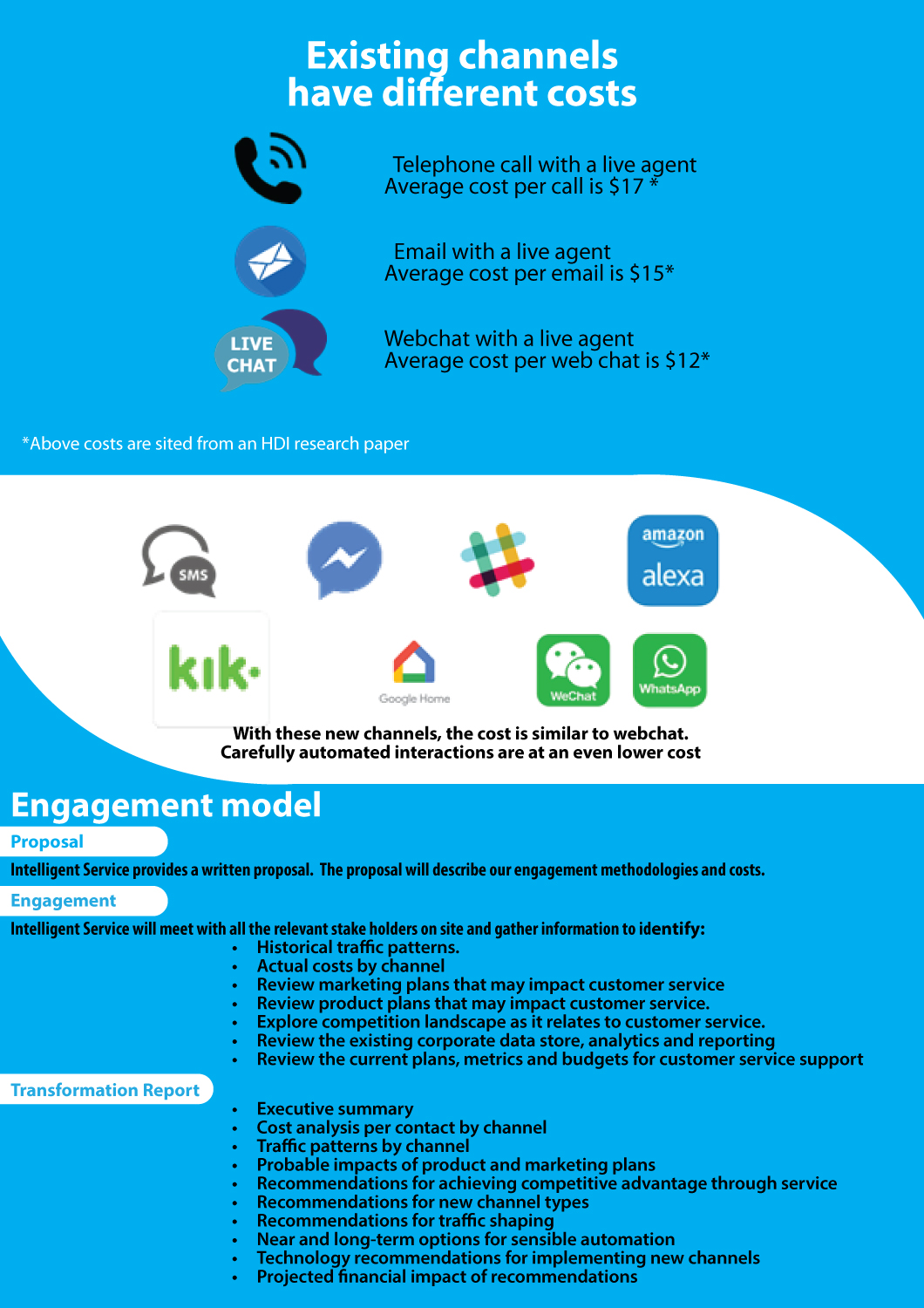 Flyer Design by Impressive Sol for Intelligent Service | Design #16614546