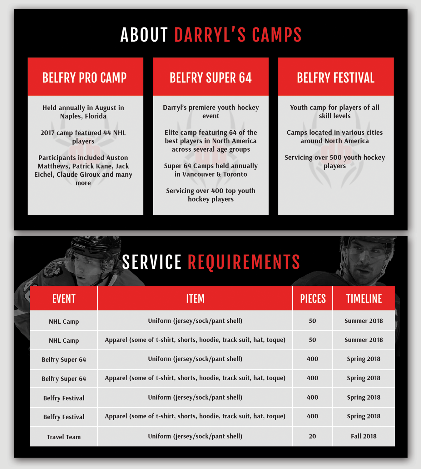 Flyer Design by Adylhere for Vancouver Reign | Design #16619851