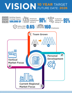 Diseño Infográfico por Annie Creative Service para este proyecto | Diseño #16788825