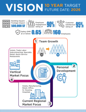 Infographic Design by Annie Creative Service