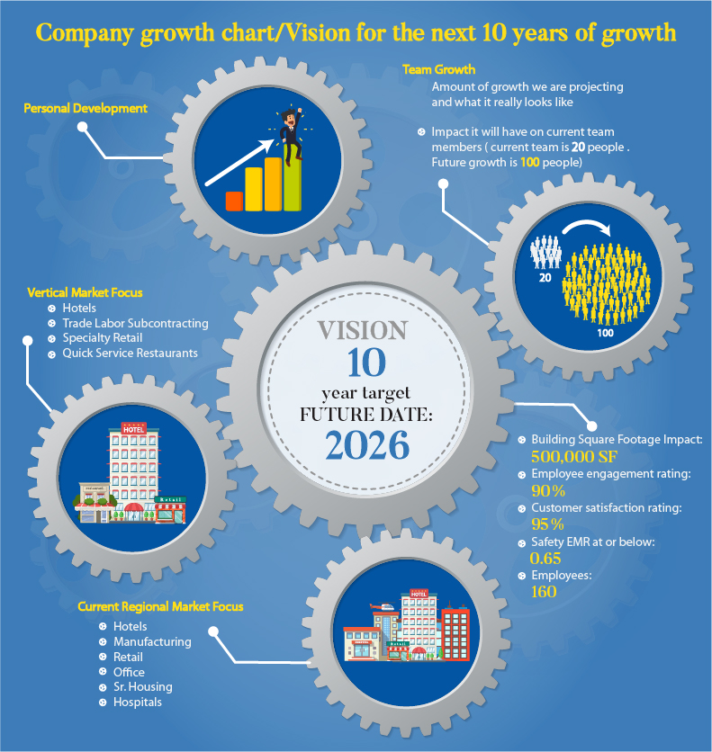 Infographic Design by DesignerGuide for this project | Design #16795654