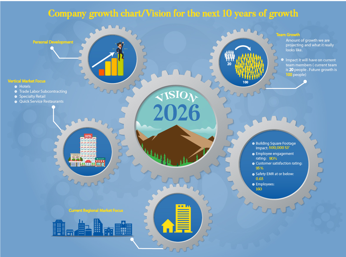 Infographic Design by DesignerGuide for this project | Design #16827148