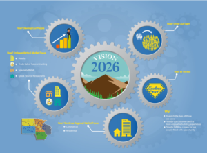 Infographic Design by DesignerGuide for this project | Design: #16849946