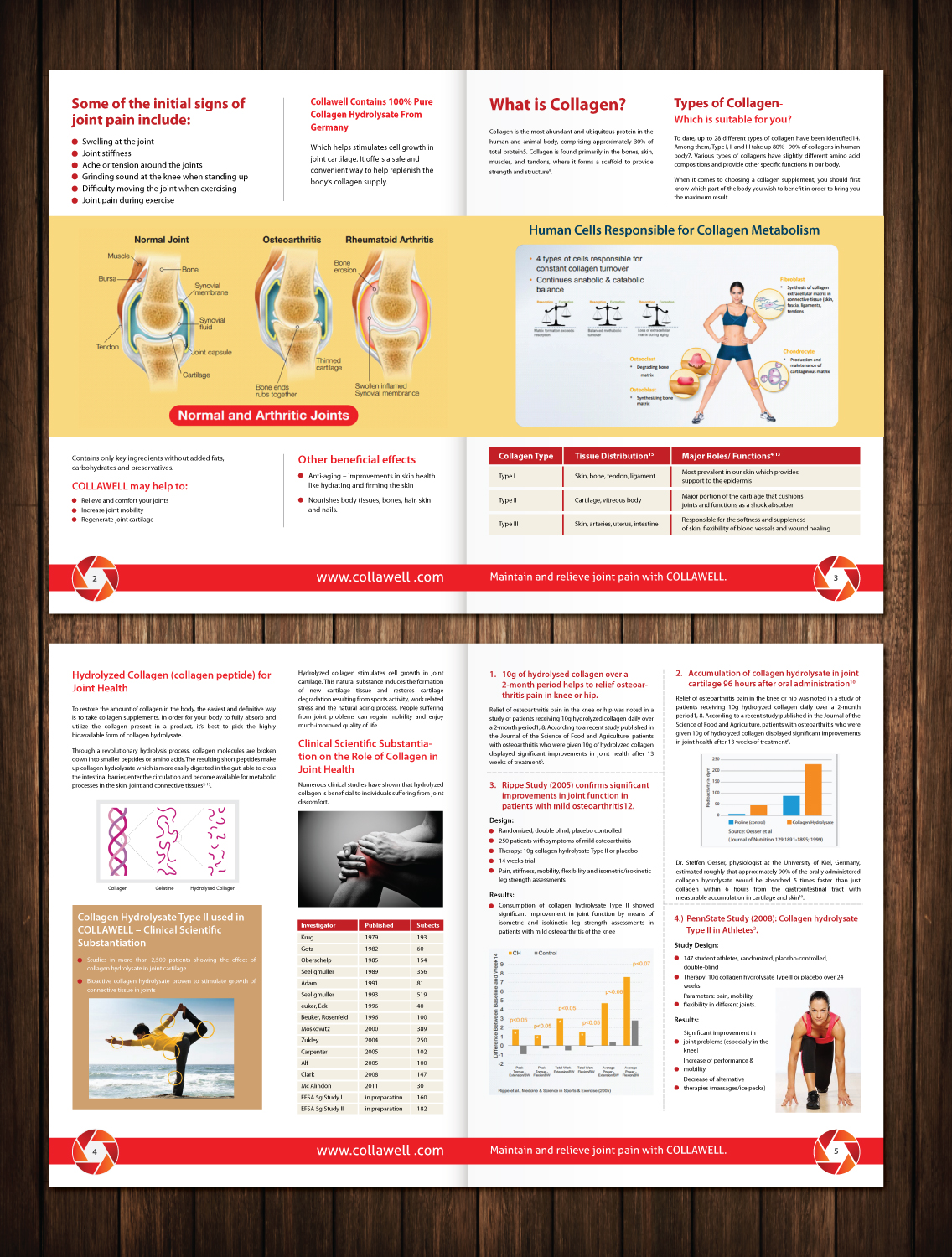 Broschüren-Design von meet007 für Nael & Newk Nutra Health Sdn Bhd | Design #16702934