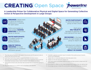 Open Spaces Infographic | Diseño Infográfico por Annie Creative Service