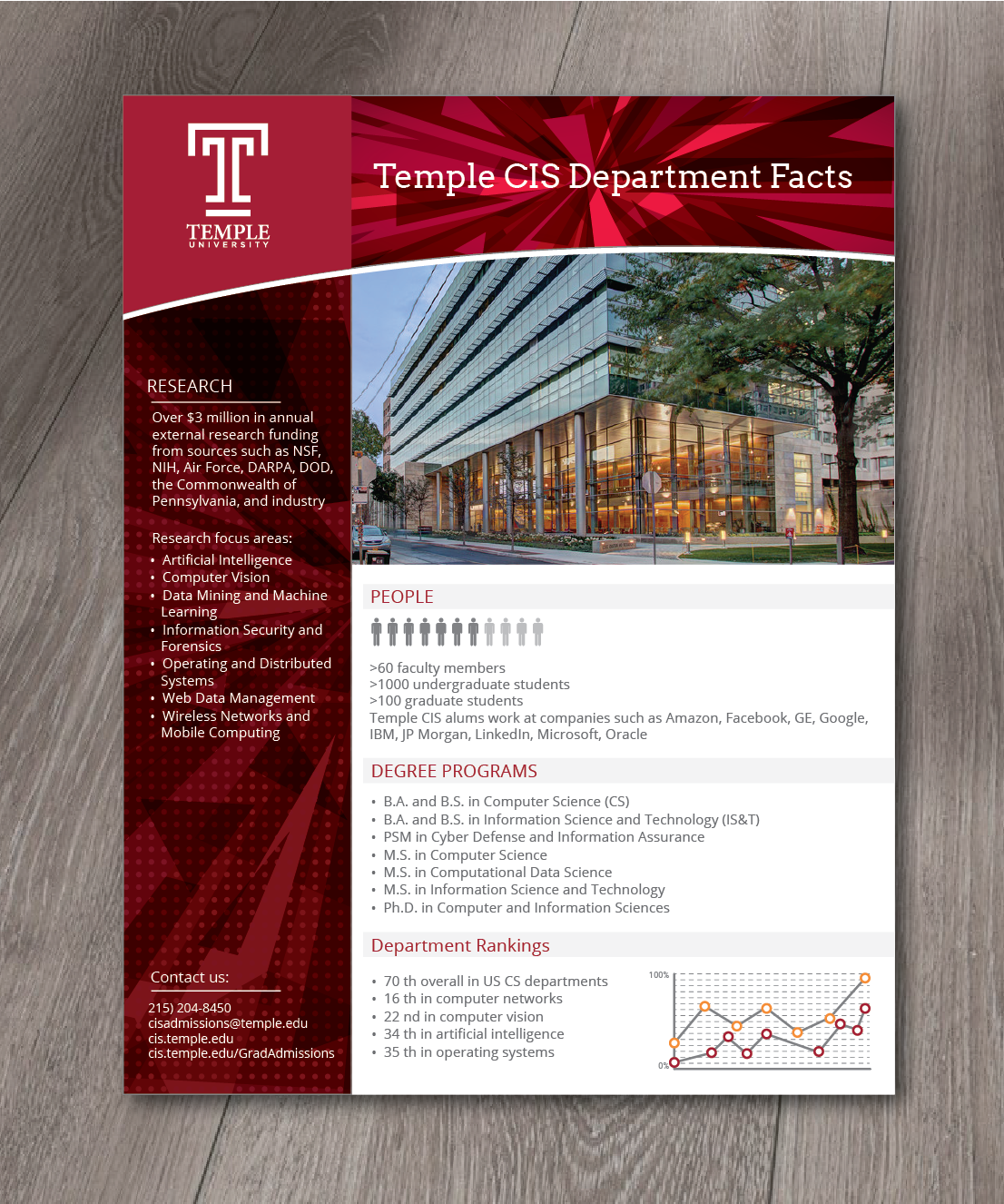 Diseño de Flyer por alex989 para Temple University | Diseño #16696712