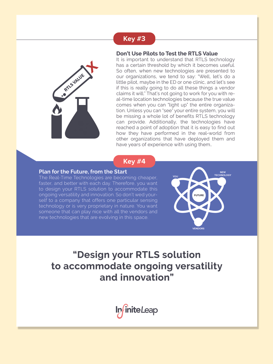 Flyer Design by LeonFX for this project | Design #16790616