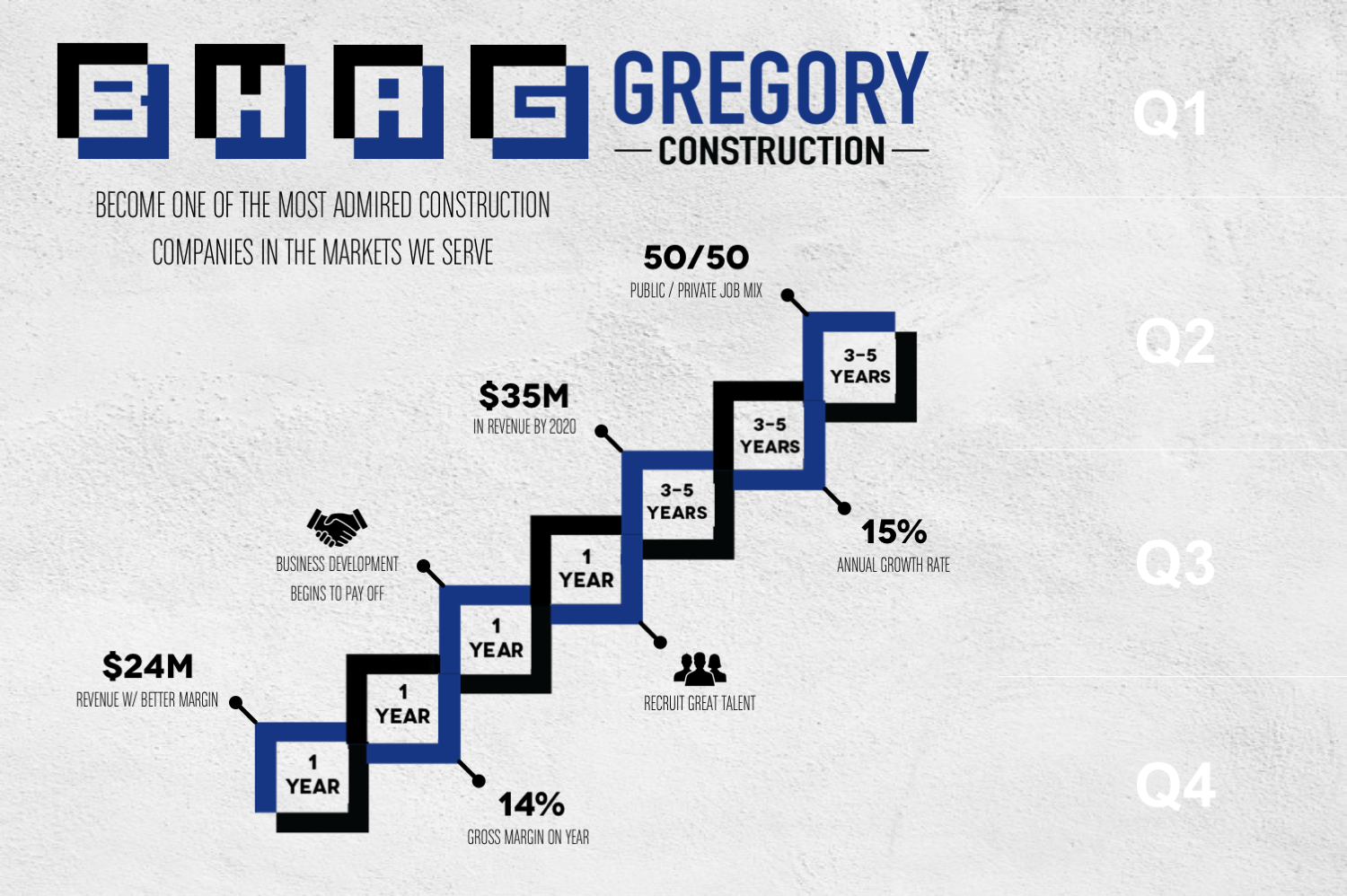 Flyer Design by Adrienne J for this project | Design #16751477