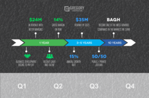 Flyer Design by Adrienne J for this project | Design: #16751525