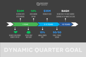 Flyer Design by Adrienne J for this project | Design: #16751526