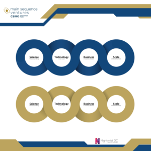 4 loop infinity graphic for CSIRO / Main Sequence Ventures | Grafik-Design von Nightmist