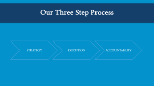 PowerPoint Design by Adrienne J for The DDance Group | Design #16755350