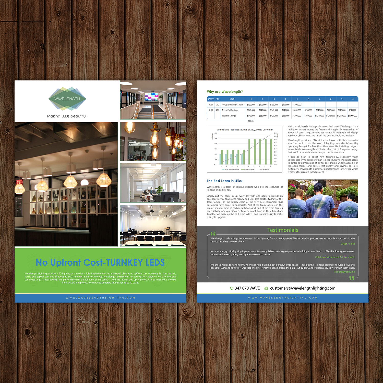 Flyer-Design von debdesign für dieses Projekt | Design #16784526