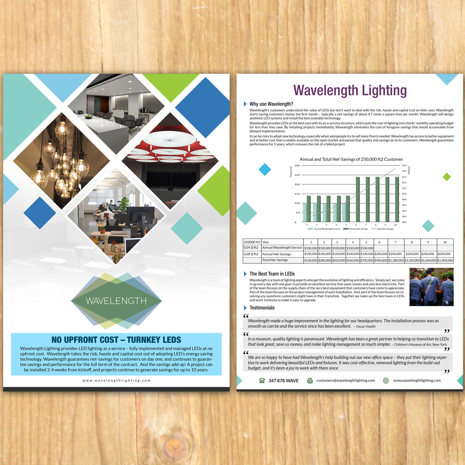 Design de Flyer par debdesign pour ce projet | Design #16796592