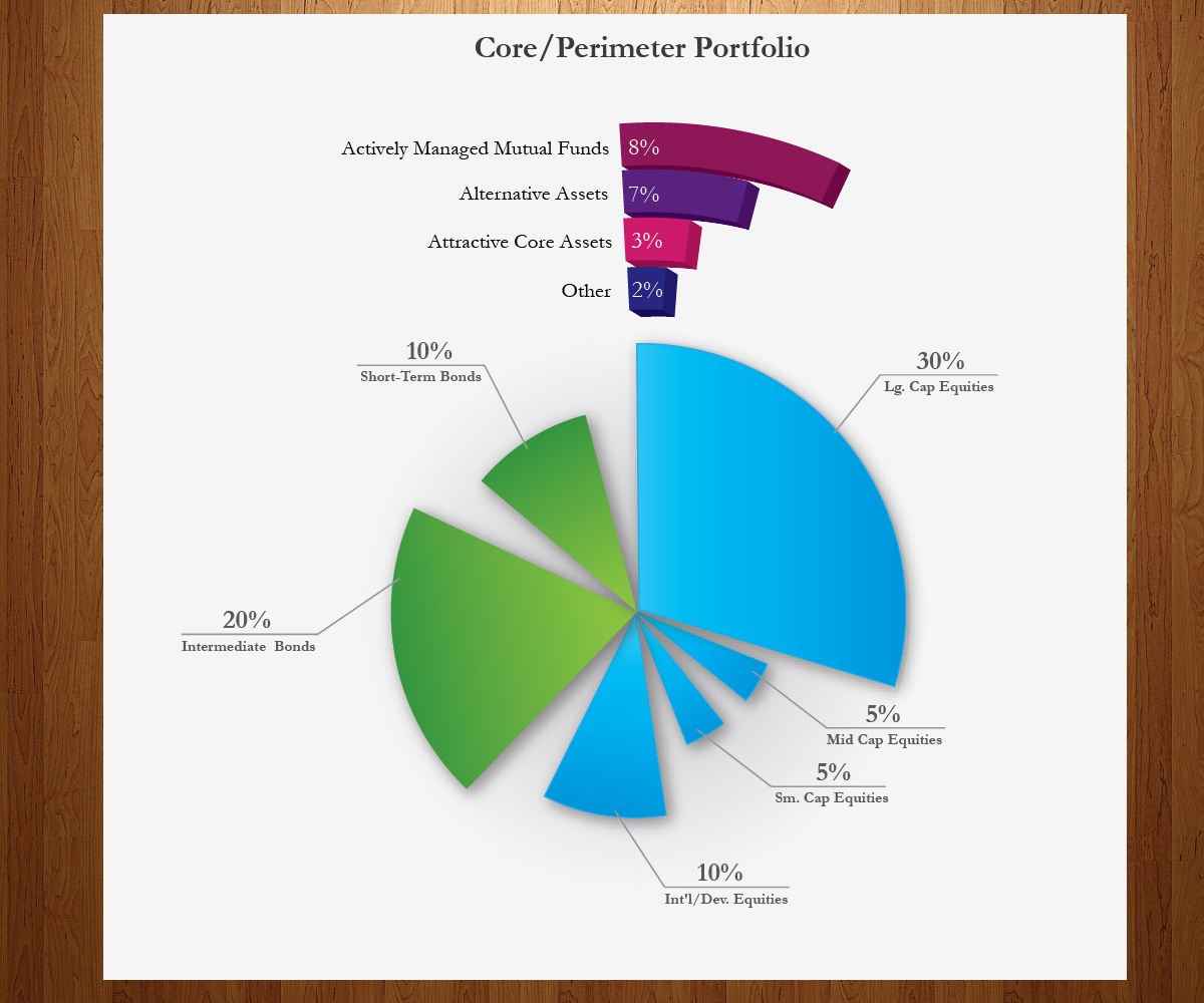 PowerPoint Design by Anna  for this project | Design #2683043