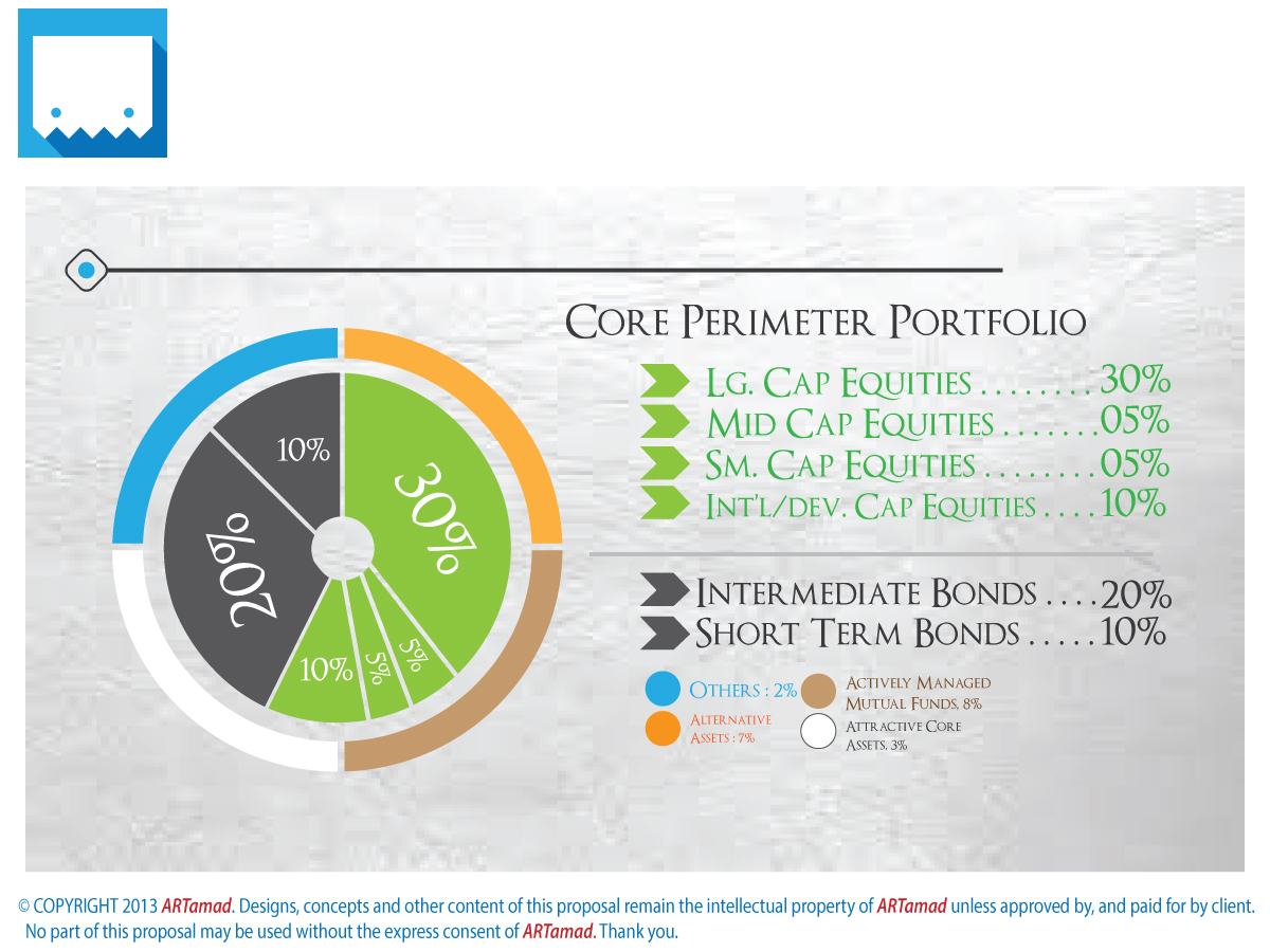 PowerPoint Design by ARTMD for this project | Design #2674117