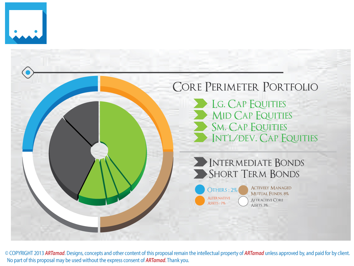 PowerPoint Design by ARTMD for this project | Design #2674123