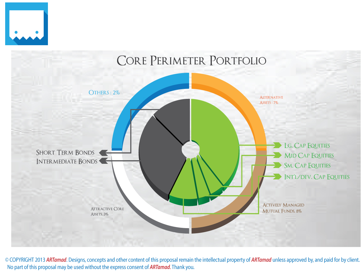 PowerPoint Design by ARTMD for this project | Design #2674204