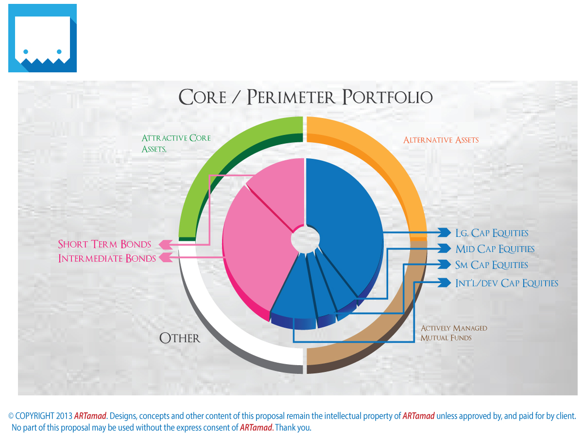 PowerPoint Design by ARTMD for this project | Design #2676807
