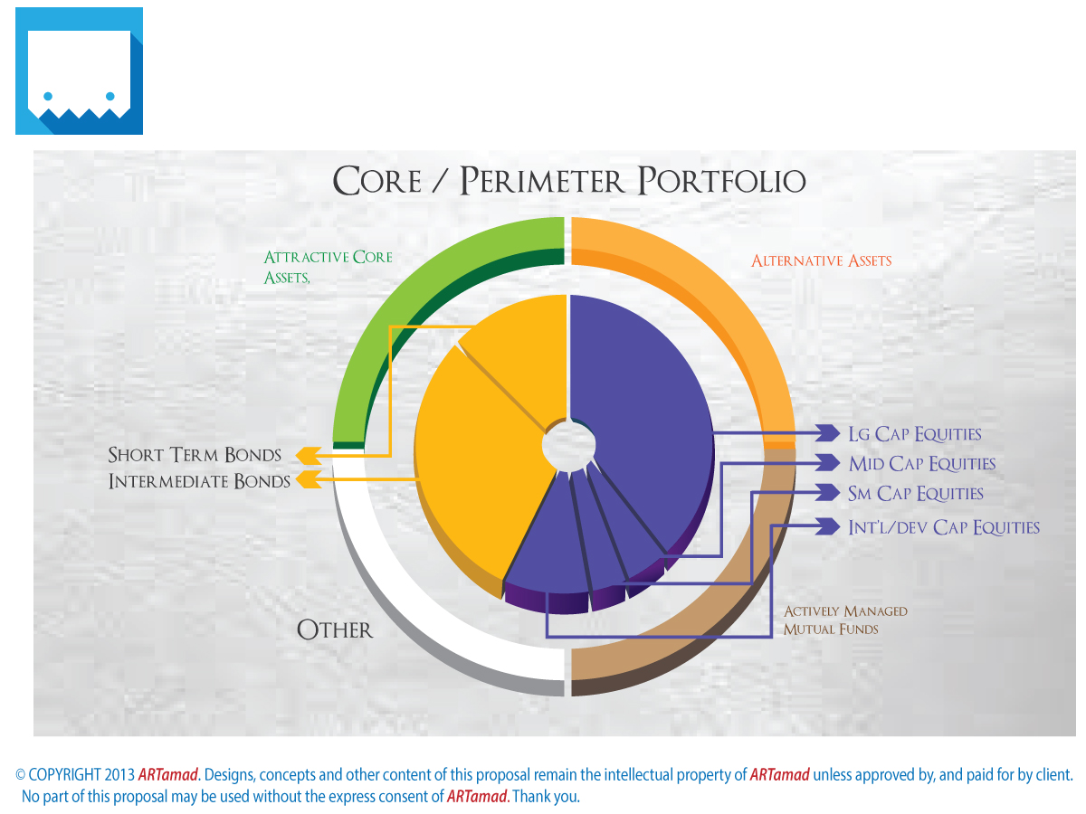 PowerPoint Design by ARTMD for this project | Design #2676989