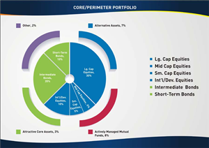 Diseño de PowerPoint por INDIAN_Ashok para este proyecto | Diseño: #2674010