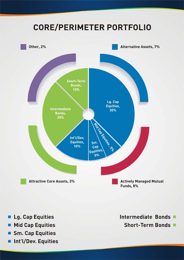 PowerPoint Design by INDIAN_Ashok for this project | Design #2674012