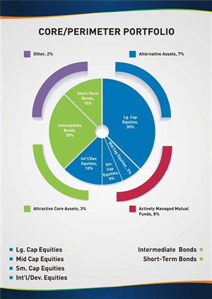 Diseño de PowerPoint por INDIAN_Ashok para este proyecto | Diseño: #2674012