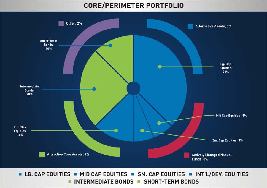 PowerPoint Design by INDIAN_Ashok for this project | Design #2674014