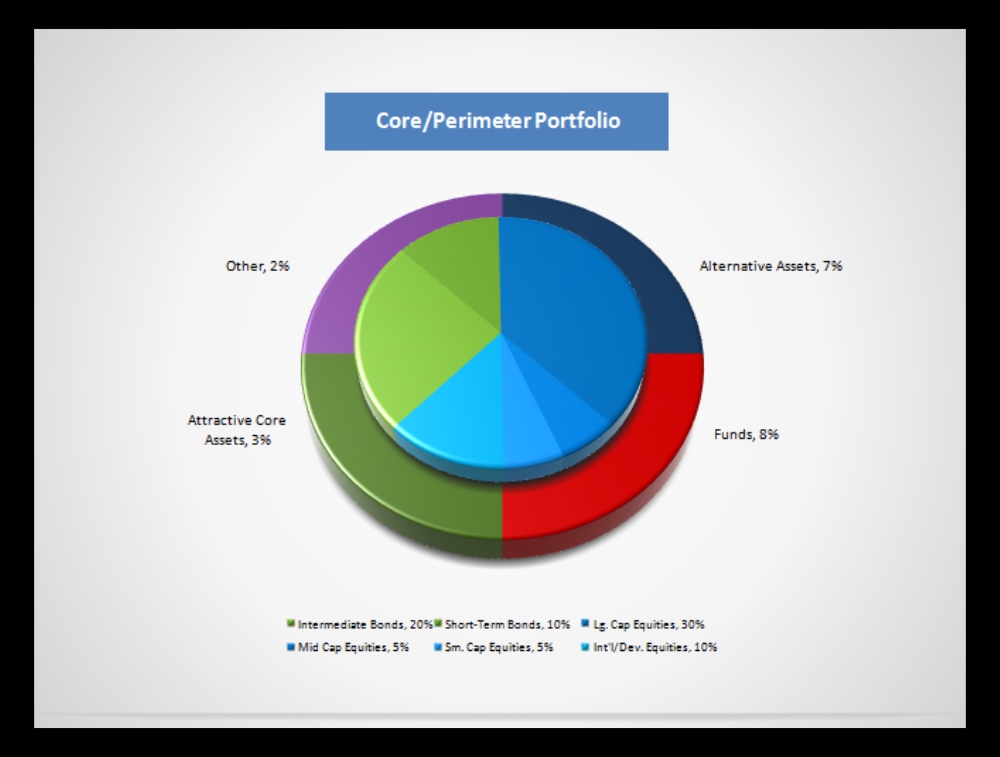 PowerPoint Design by DDD for this project | Design #2681896