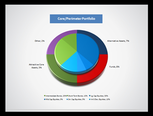 Diseño de PowerPoint por DDD para este proyecto | Diseño: #2681896