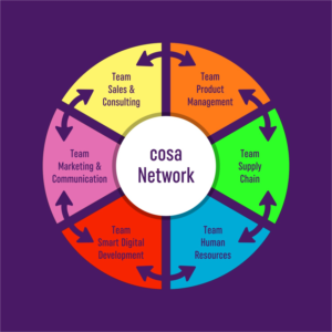 Graphic Design by INDIAN_Ashok for Cosanum AG | Design: #16810371