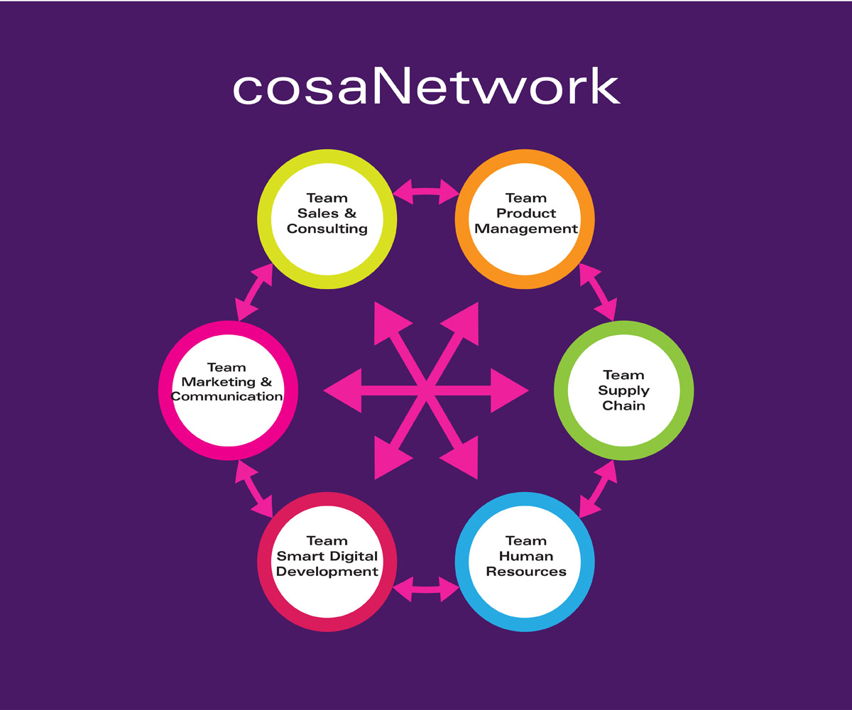 Graphic Design by globotrix for Cosanum AG | Design: #16814176