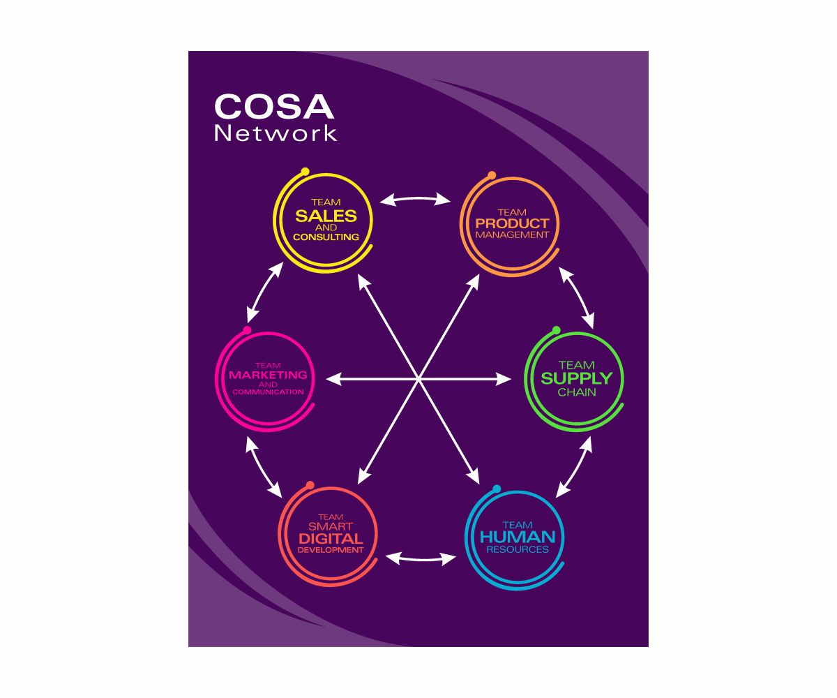 Design Graphique par Cut and Glue pour Cosanum AG | Design #16811864