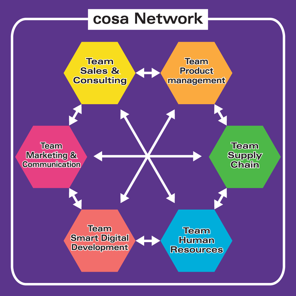 Design Graphique par bijuak pour Cosanum AG | Design #16817604