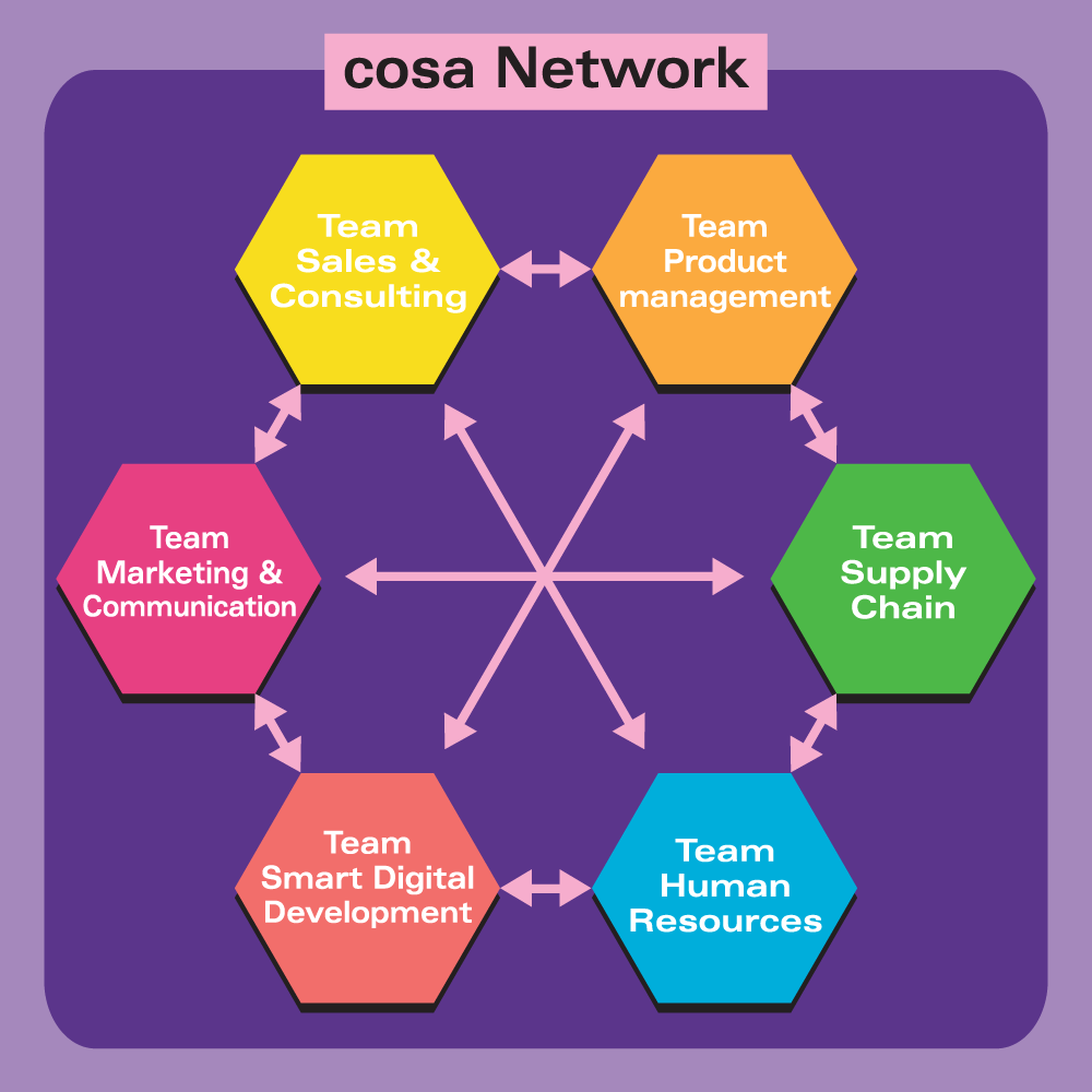 Design Graphique par bijuak pour Cosanum AG | Design #16817626