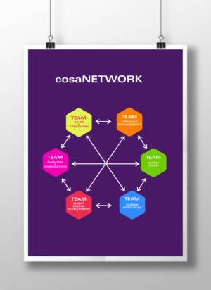 Diseño Gráfico por fumbh.designs para Cosanum AG | Diseño #16811268