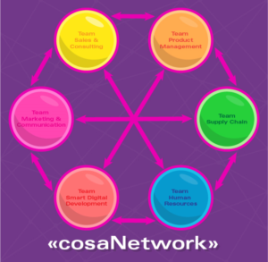 Graphic Design by DesignerGuide for Cosanum AG | Design: #16817564