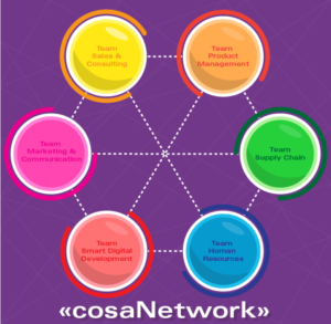 Graphic Design by DesignerGuide for Cosanum AG | Design: #16817565