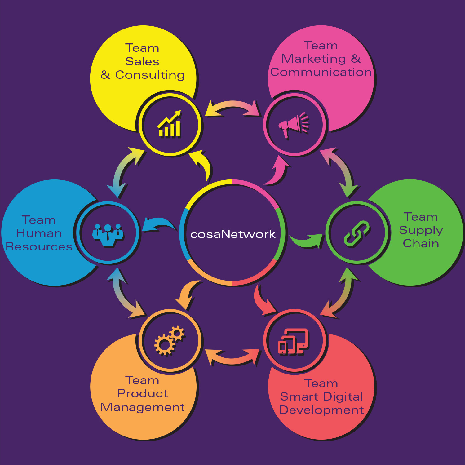 Design Graphique par pinterferenc86 pour Cosanum AG | Design #16817473