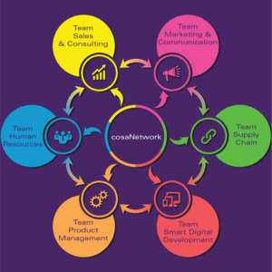 Graphic Design by pinterferenc86 for Cosanum AG | Design: #16817473