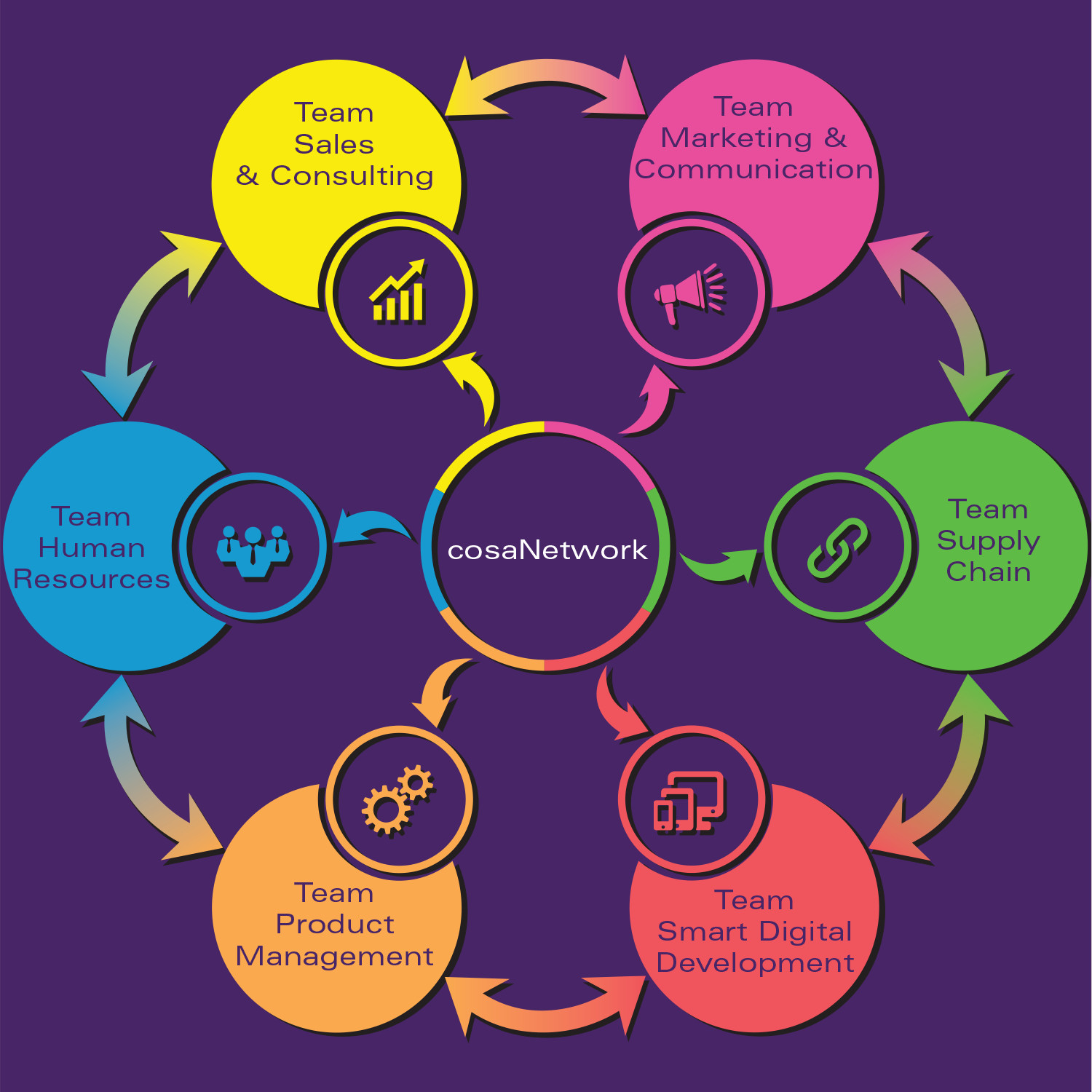 Design Graphique par pinterferenc86 pour Cosanum AG | Design #16817475