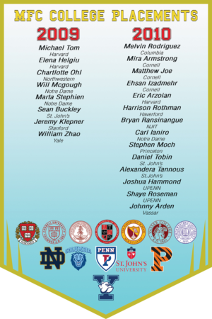 College Acceptance Poster | Diseño de Póster por Zhor Signatures