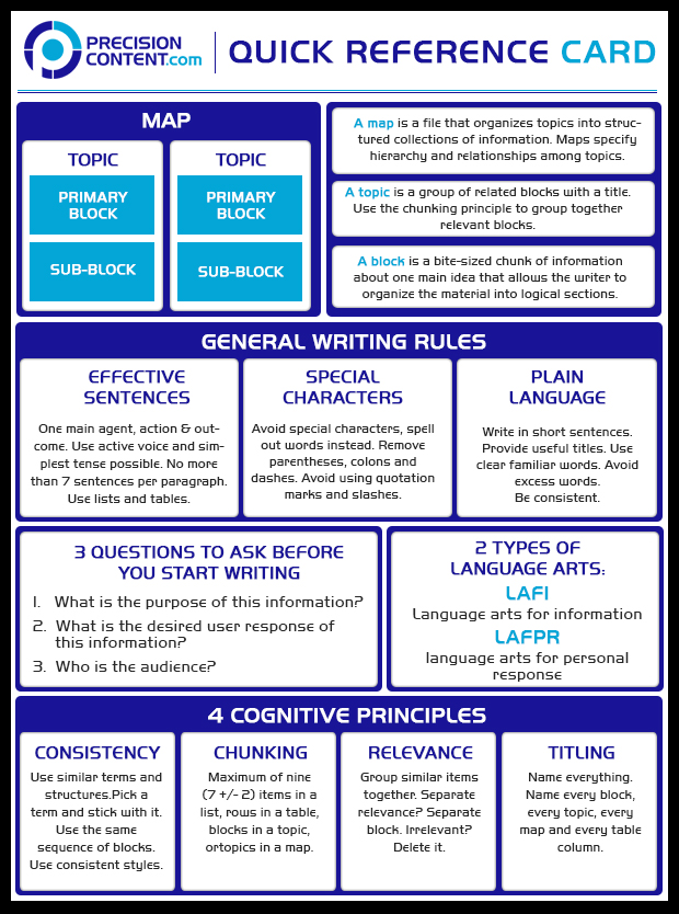 Print Design by Best Design Hub for Precision Content Authoring Solutions | Design #16883911