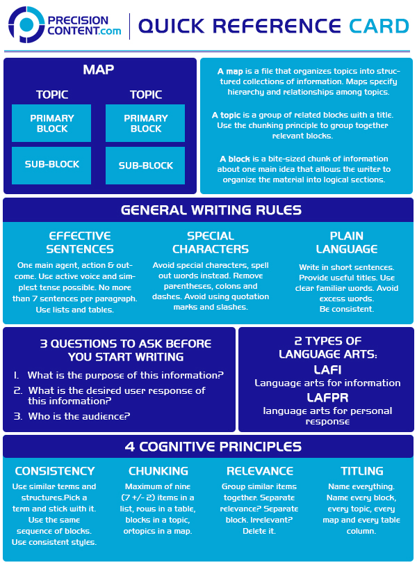 Print Design by Best Design Hub for Precision Content Authoring Solutions | Design #16883941