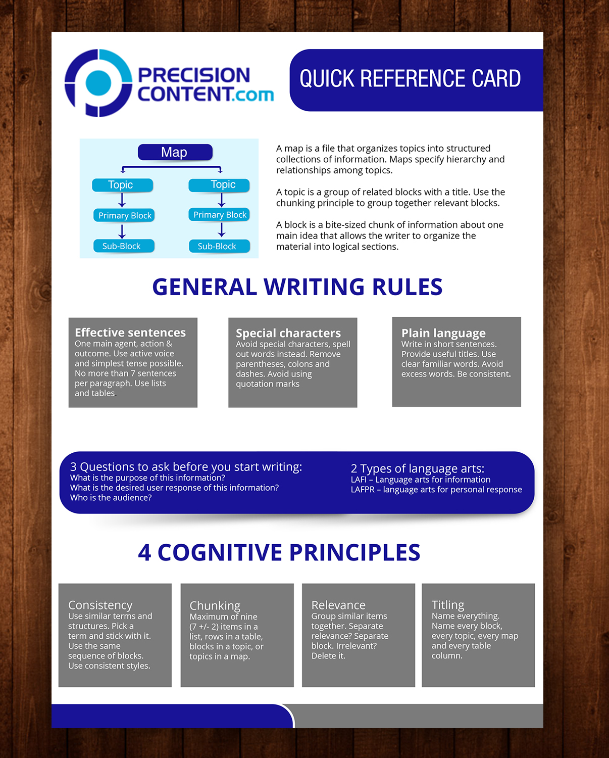 Print Design by creative.bugs for Precision Content Authoring Solutions | Design #16893759