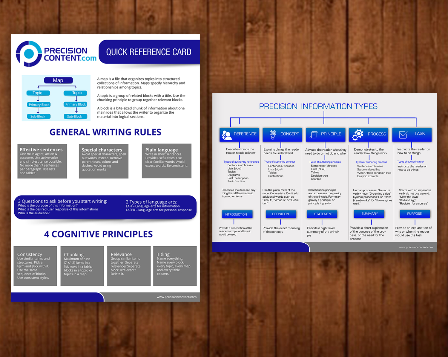 Print Design by creative.bugs for Precision Content Authoring Solutions | Design #16900889