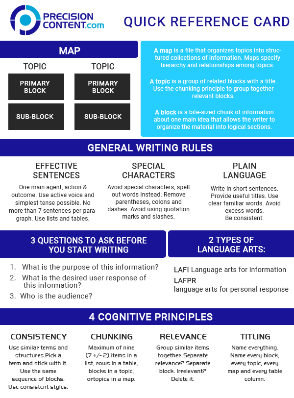 Print Design by bangraphics for Precision Content Authoring Solutions | Design #16883995