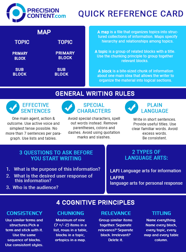 Print Design by bangraphics for Precision Content Authoring Solutions | Design #16884006